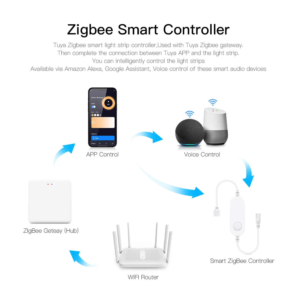 Smart Home Zigbee Tuya Spraakb - Home Decor App Free recensie en prijs
